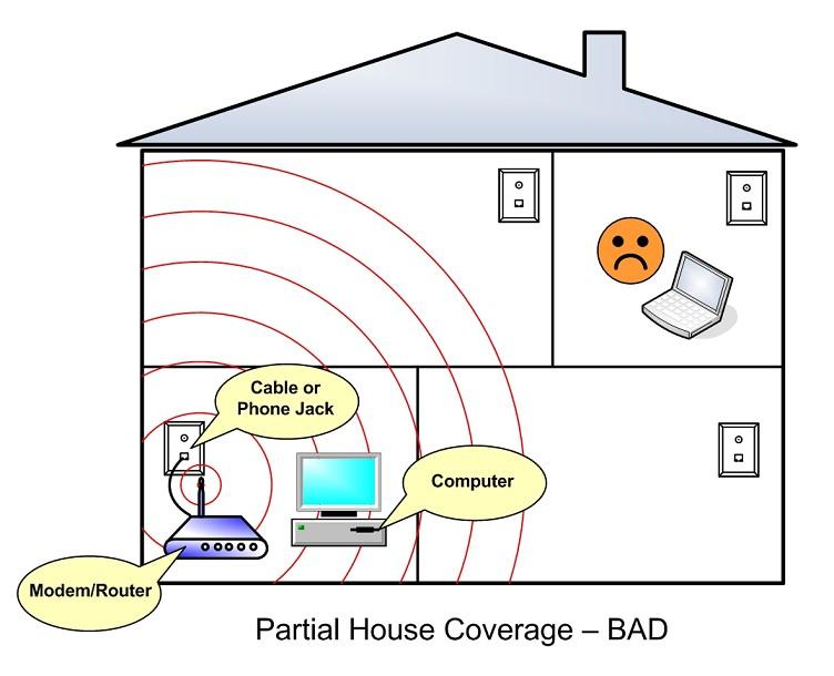 WiFi Network 2